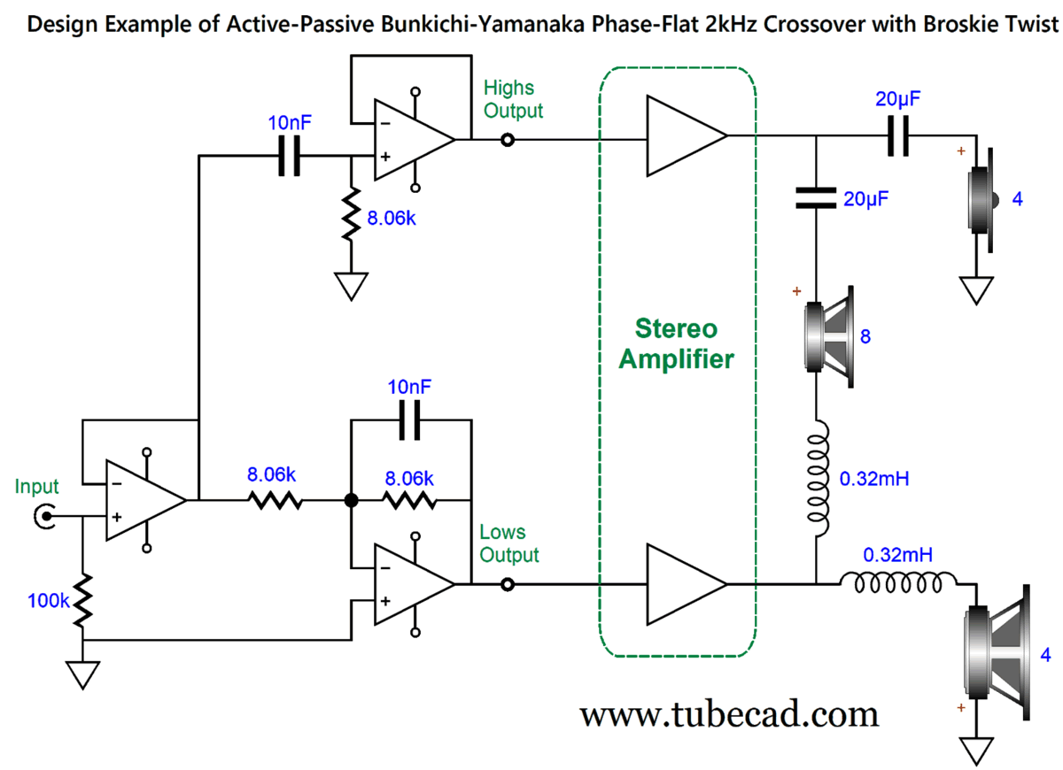More Active Crossovers